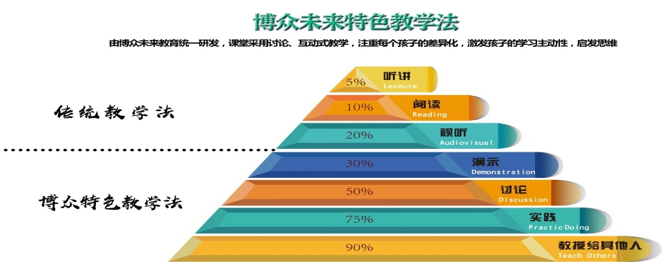 北京朝阳区口碑好的高三全科辅导机构实力名单排名推荐